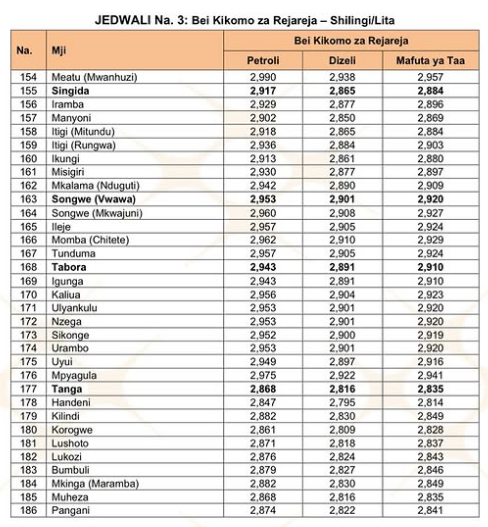 Bei petrol, dizeli zashuka Tanzania pesatu.com