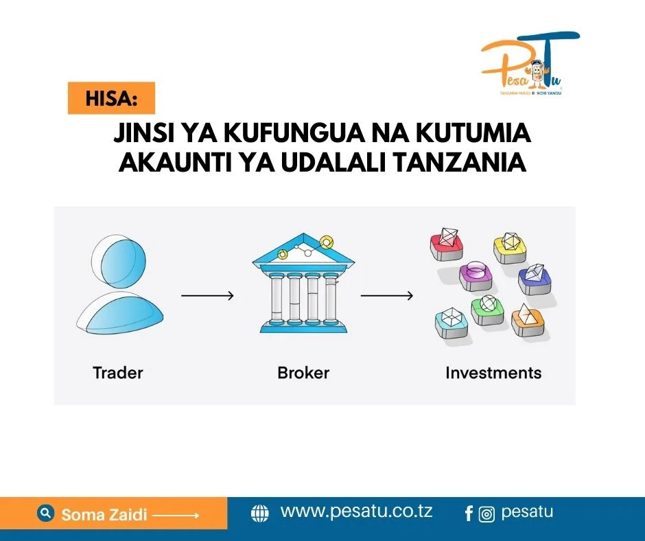 Akaunti ya Udalali Tanzania Jinsi ya Kufungua na Kutumia | pesatu.co.tz